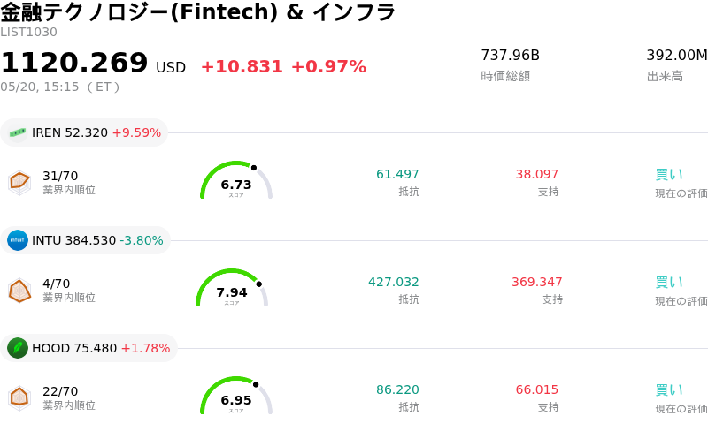 金融テクノロジー(Fintech) & インフラ