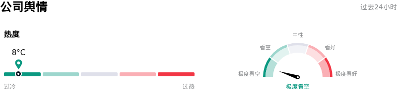 博通公司舆情