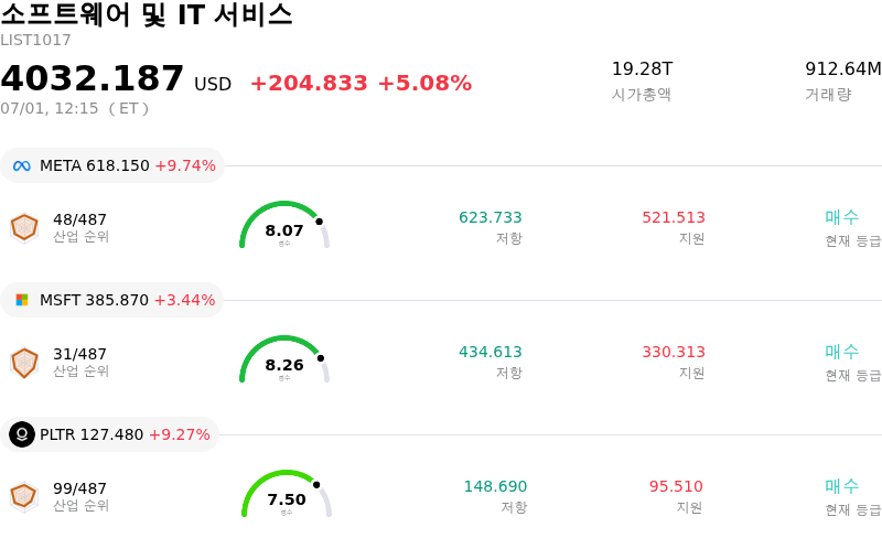 소프트웨어 및 IT 서비스