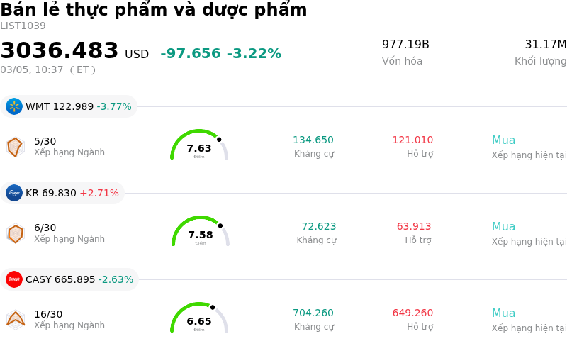 Bán lẻ thực phẩm và dược phẩm