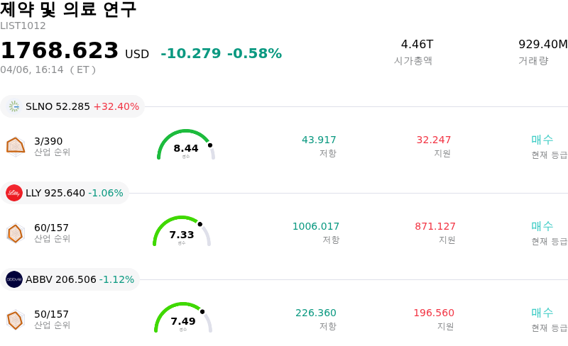 제약 및 의료 연구