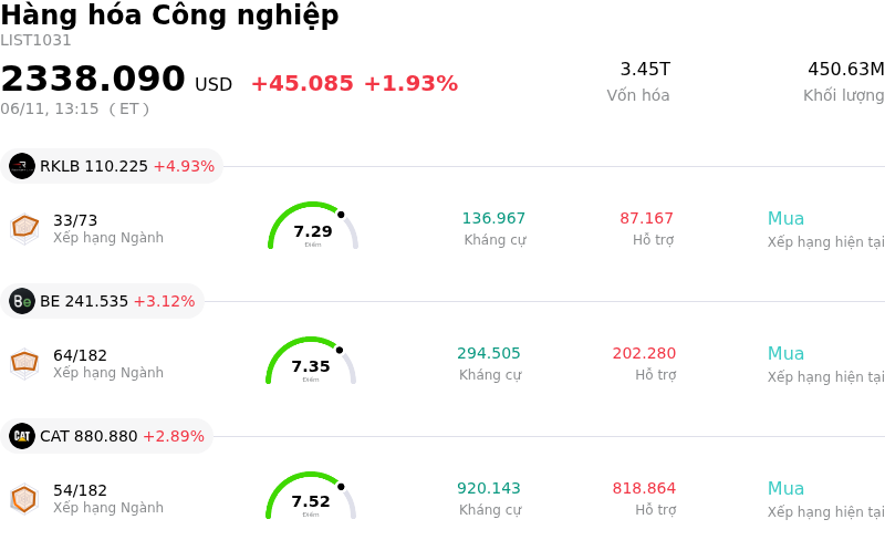 Hàng hóa Công nghiệp