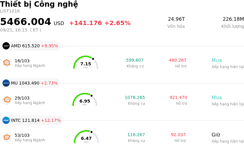 Thiết bị Công nghệ