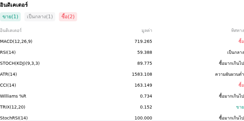 IndicatorAnalysis