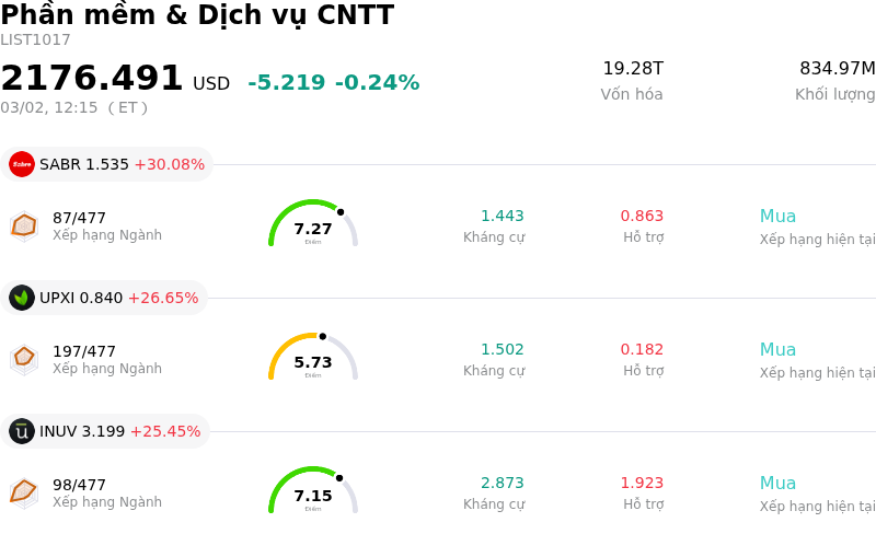 Phần mềm & Dịch vụ CNTT