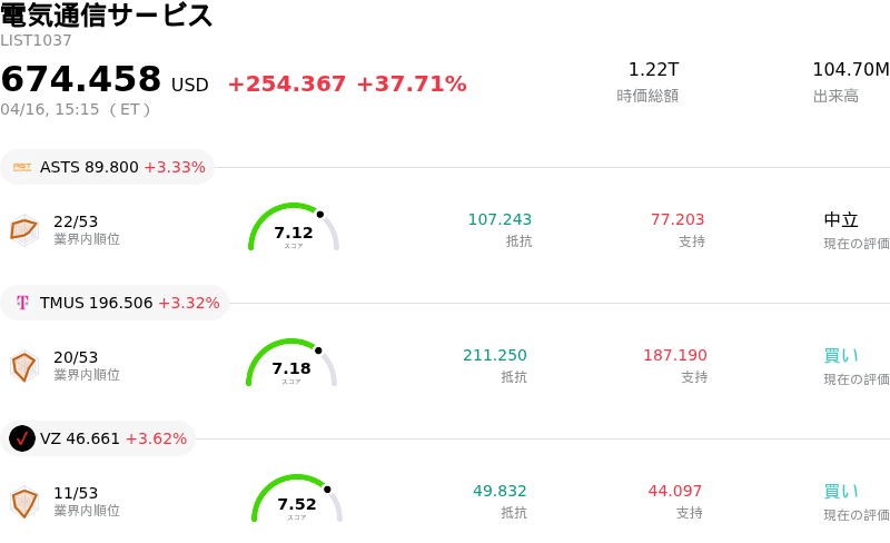 電気通信サービス