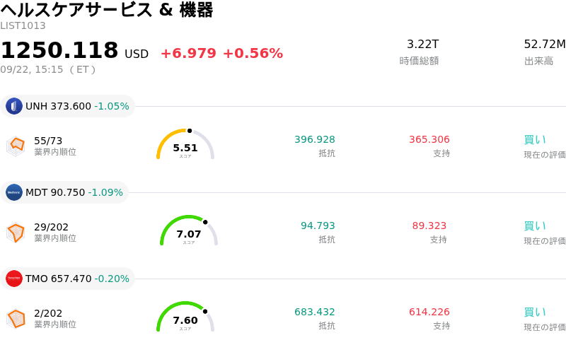 ヘルスケアサービス & 機器