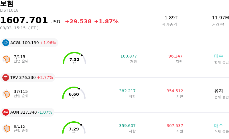 보험