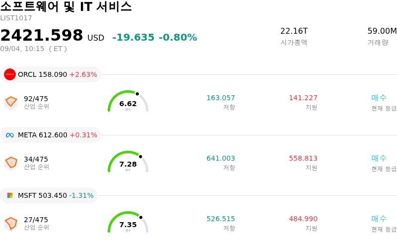 소프트웨어 및 IT 서비스