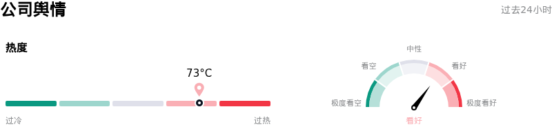 特斯拉公司舆情