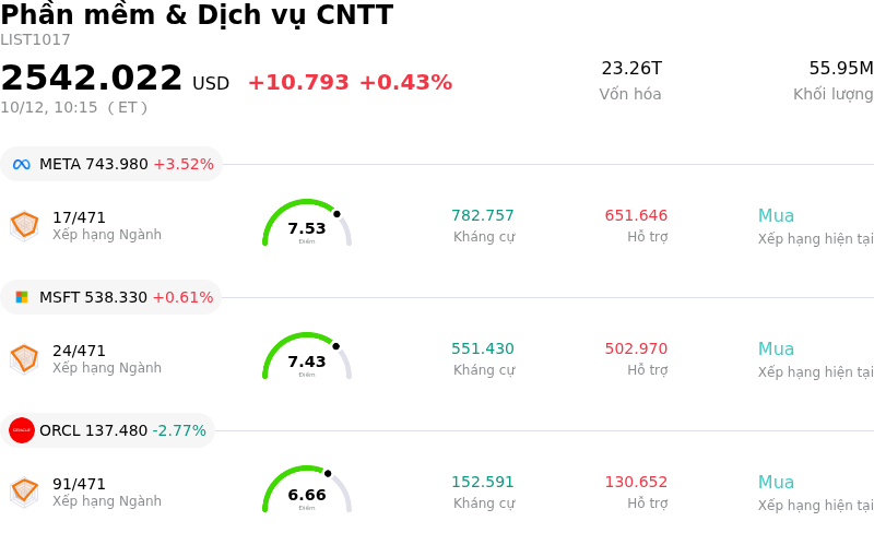 Phần mềm & Dịch vụ CNTT