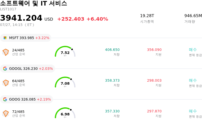 소프트웨어 및 IT 서비스
