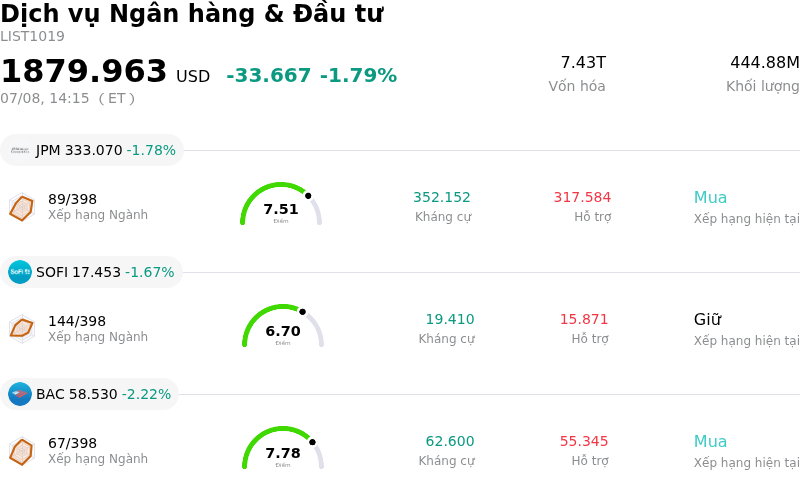 Dịch vụ Ngân hàng & Đầu tư