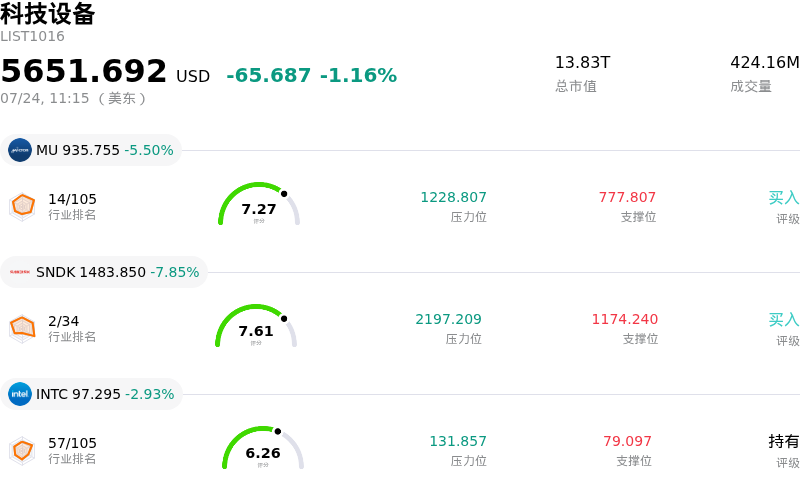 科技设备