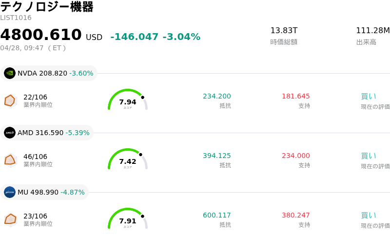 テクノロジー機器
