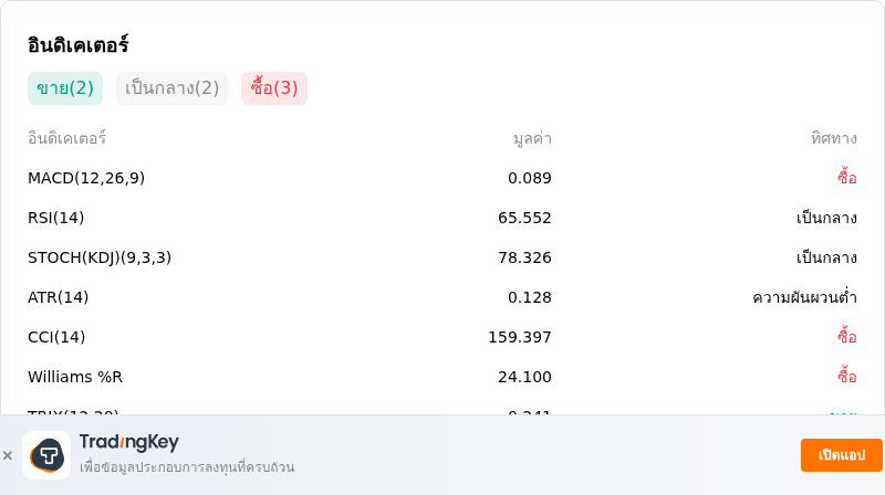 IndicatorAnalysis