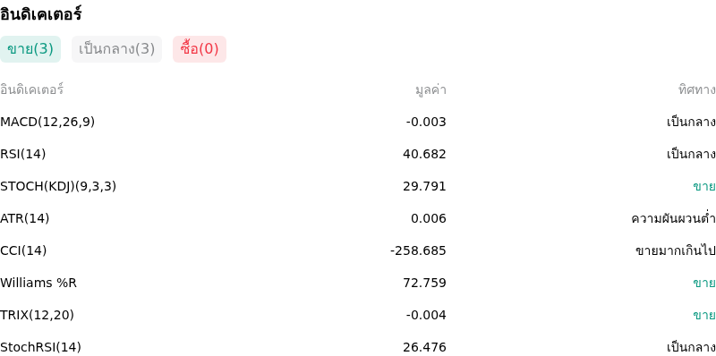 IndicatorAnalysis