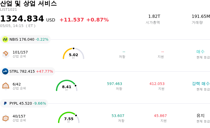 산업 및 상업 서비스