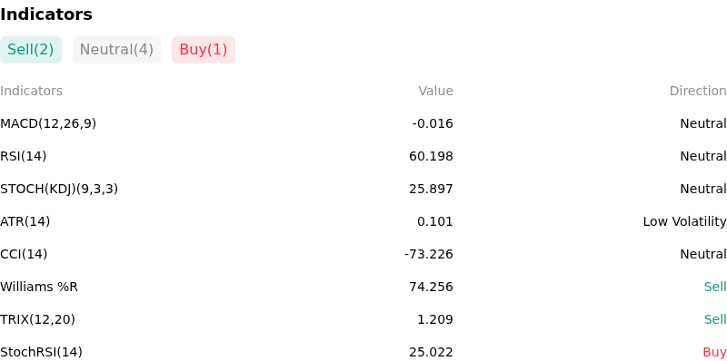 IndicatorAnalysis
