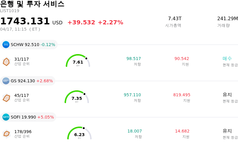 은행 및 투자 서비스