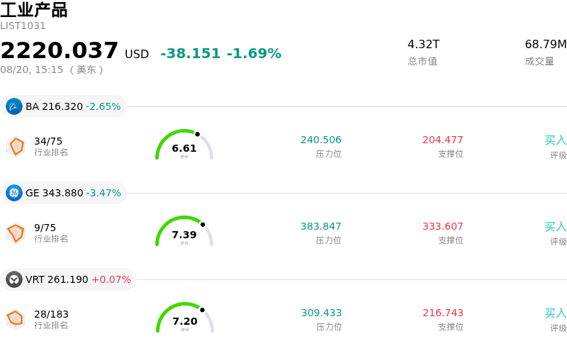 工业产品