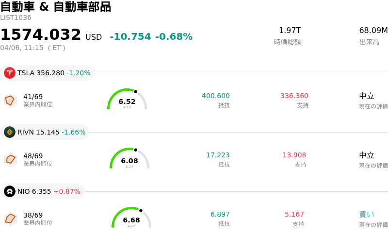 自動車 & 自動車部品