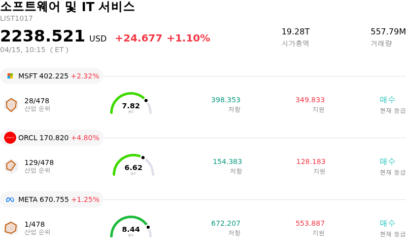 소프트웨어 및 IT 서비스