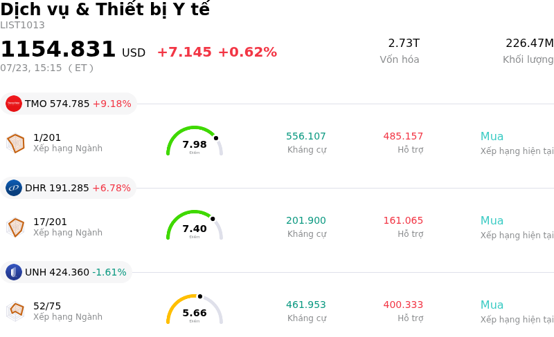 Dịch vụ & Thiết bị Y tế