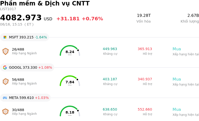 Phần mềm & Dịch vụ CNTT