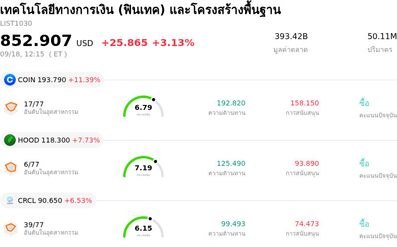 เทคโนโลยีทางการเงิน (ฟินเทค) และโครงสร้างพื้นฐาน