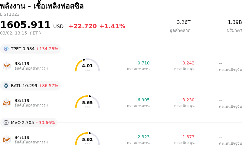 พลังงาน - เชื้อเพลิงฟอสซิล