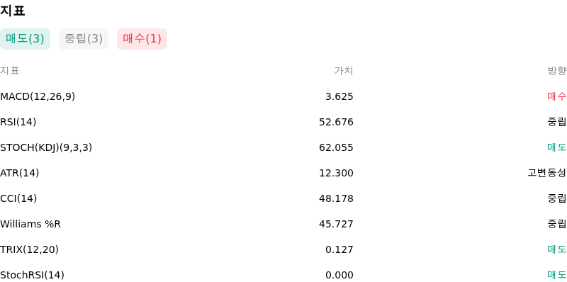 IndicatorAnalysis