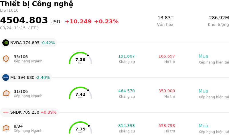 Thiết bị Công nghệ
