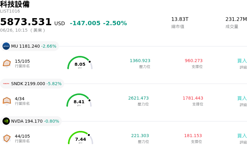 科技設備