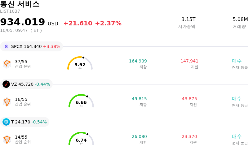 통신 서비스