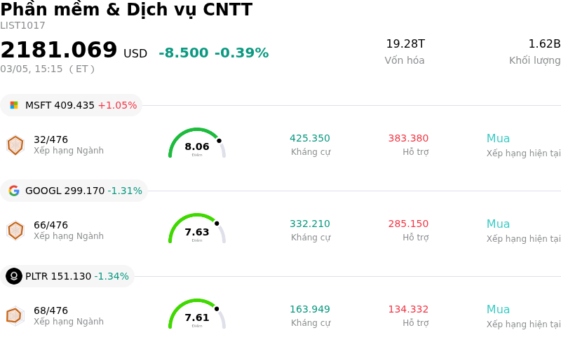 Phần mềm & Dịch vụ CNTT