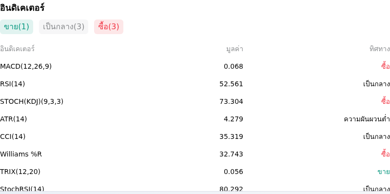 IndicatorAnalysis