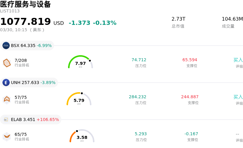 医疗服务与设备