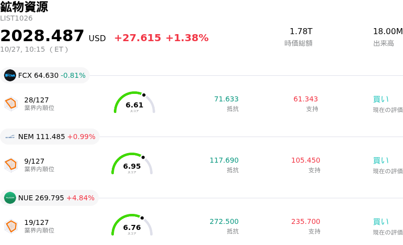 鉱物資源