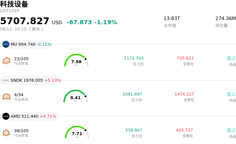 科技设备