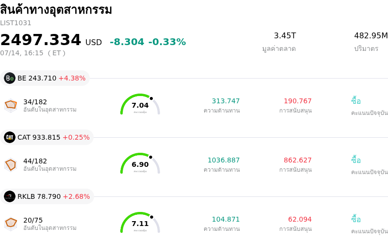 สินค้าทางอุตสาหกรรม