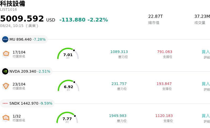 科技設備