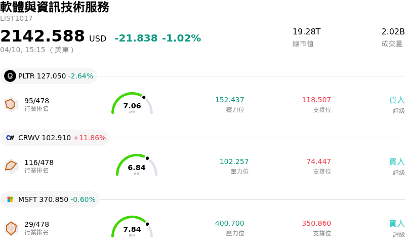 軟體與資訊技術服務