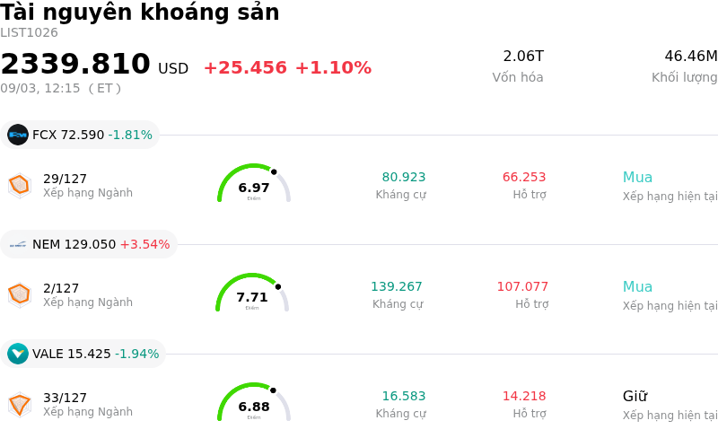 Tài nguyên khoáng sản