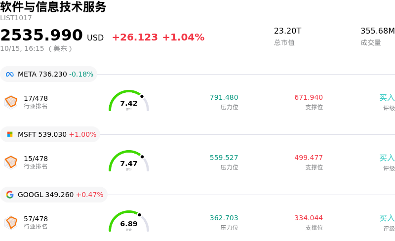 软件与信息技术服务