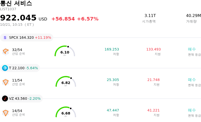 통신 서비스