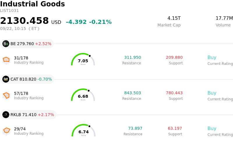SummaryOverview