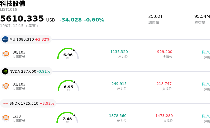科技設備