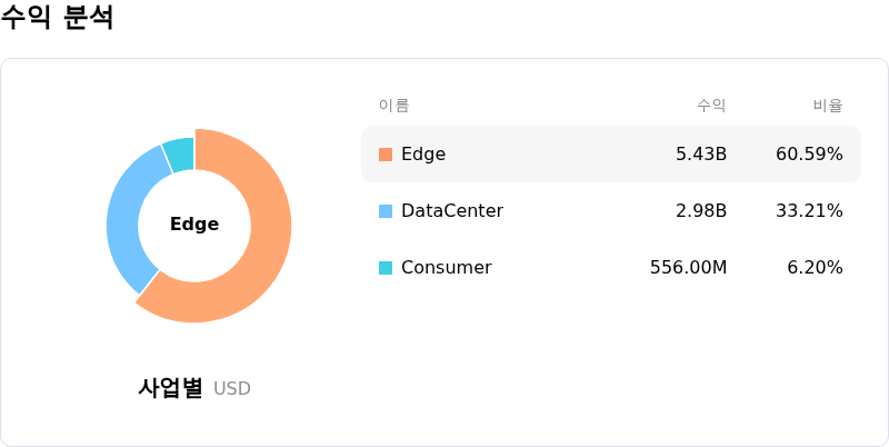 SanDisk Corporation์์ต ๋ถ์