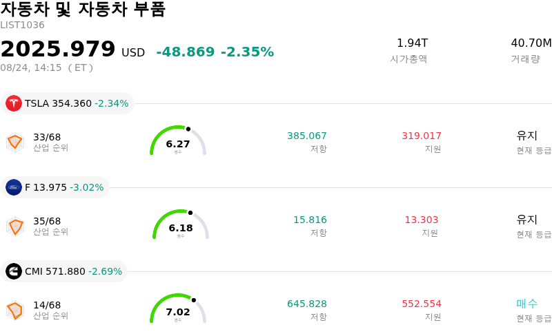 자동차 및 자동차 부품